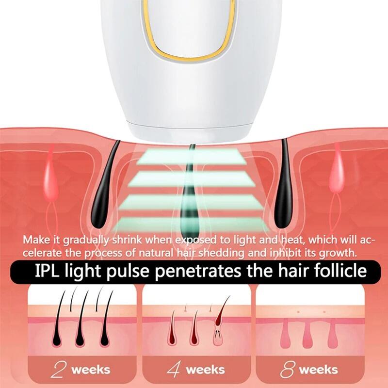 Depiladora IPL Láser – Tecnología Profesional de Depilación en Casa